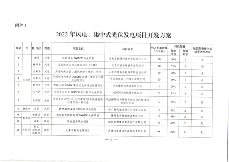 河南2022年風(fēng)電、光伏發(fā)電項目開發(fā)方案