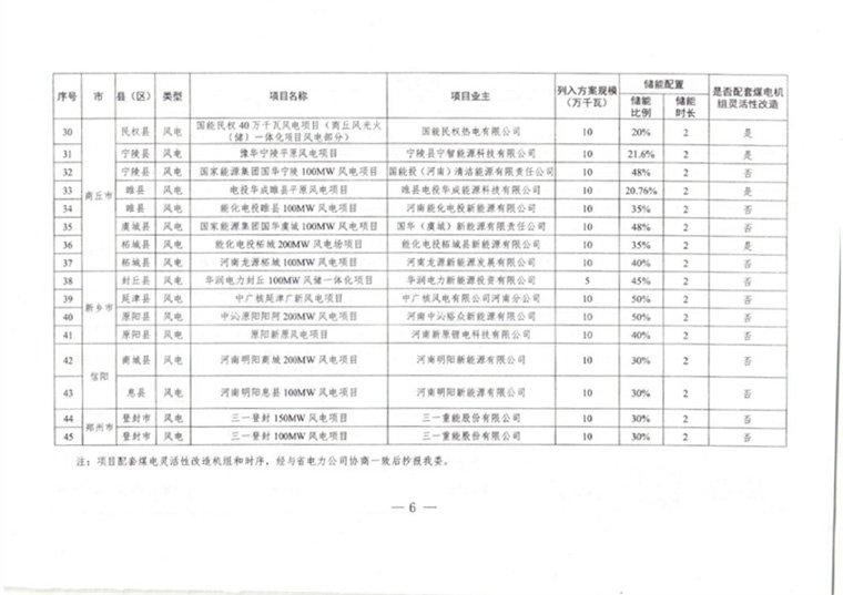 河南2022年風(fēng)電、光伏發(fā)電項目開發(fā)方案