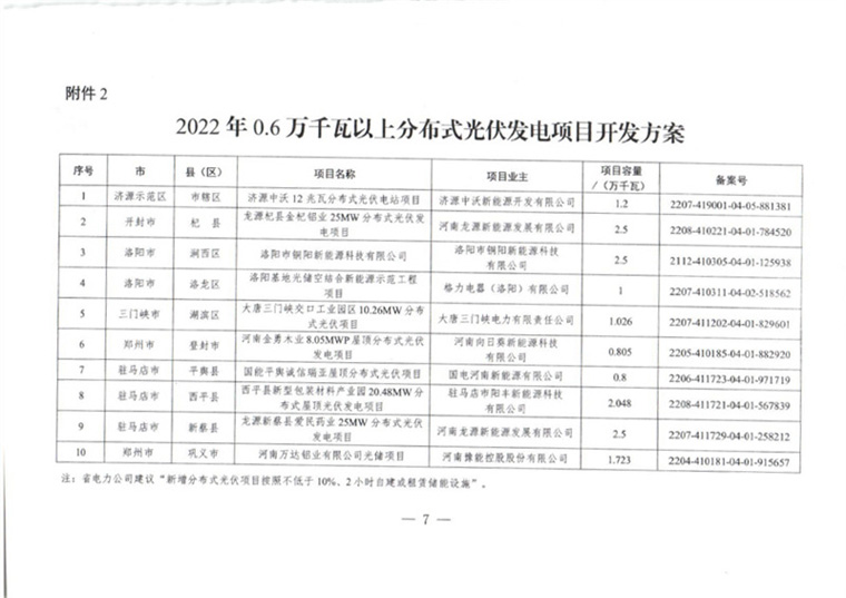 河南2022年風(fēng)電、光伏發(fā)電項目開發(fā)方案