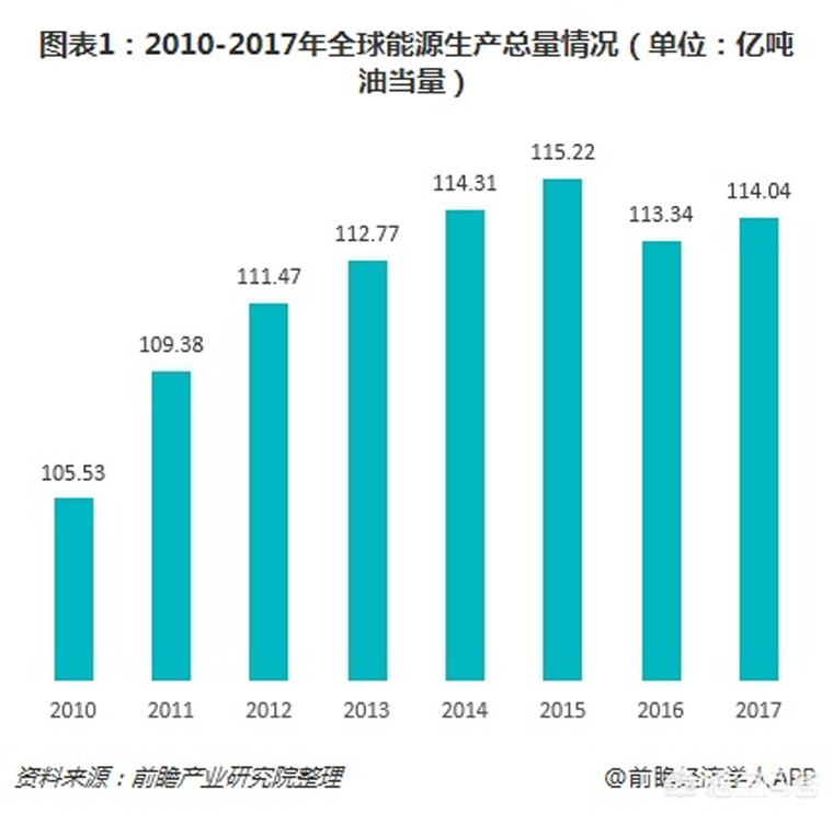 光伏裝機目標(biāo)提前完成，如何看待未來幾年的行業(yè)發(fā)展