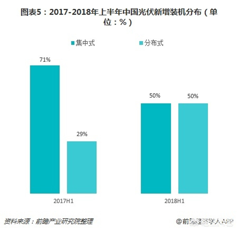 光伏裝機目標(biāo)提前完成，如何看待未來幾年的行業(yè)發(fā)展