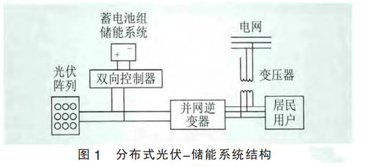 儲能式戶用光伏電站有安裝價值嗎